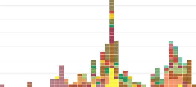 DK Arch MENA, Histogram: Countries