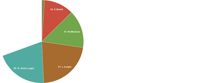 DK Arch MENA, Pie Chart: Scales