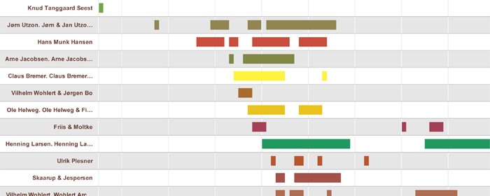 DK Arch MENA, Timeline: Architects